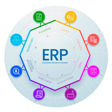 ERP - Sistema de Gestão